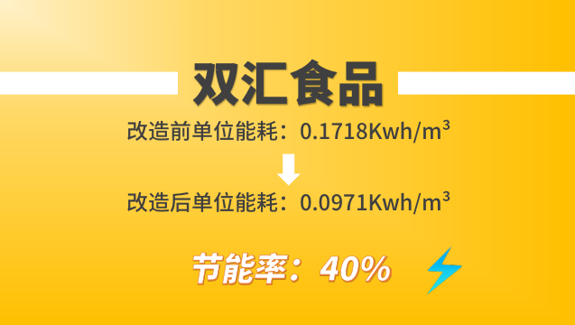 永磁變頻螺桿機(jī)改造：雙匯食品